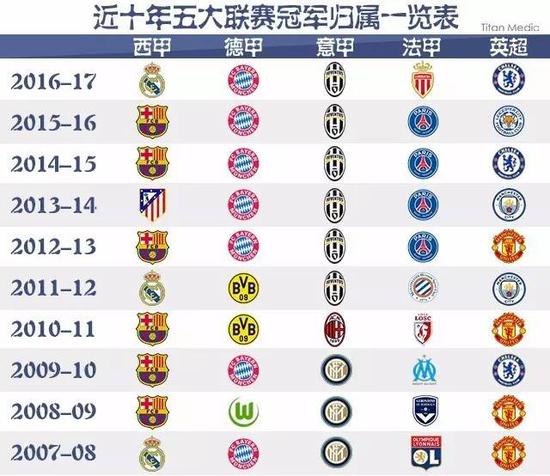 罗德里戈的